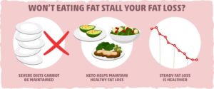 How To Eat Enough Healthy Fat On Keto
